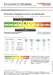 Energieausweis
